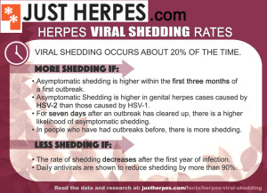 genital herpes and dating