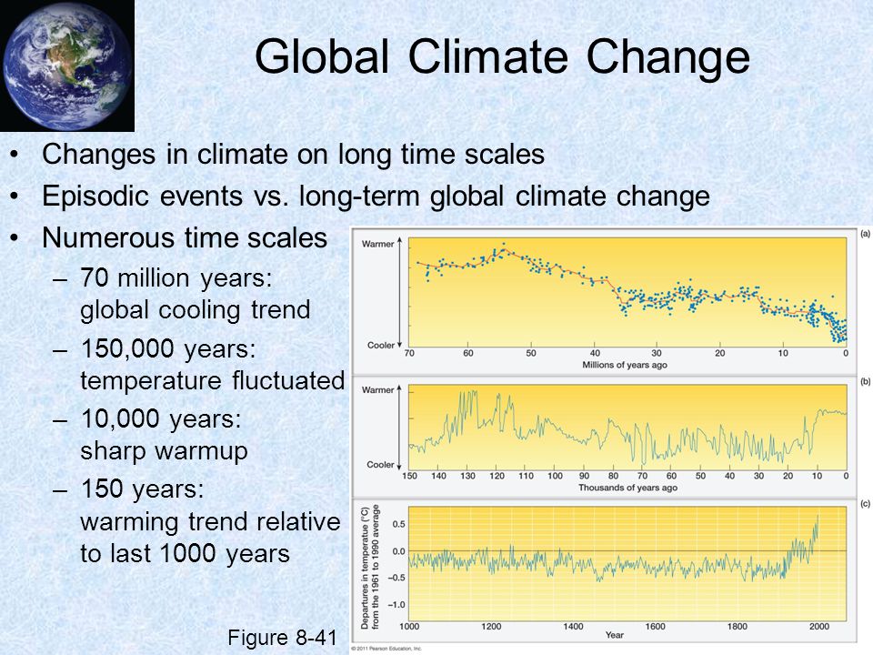tree ring dating climate change