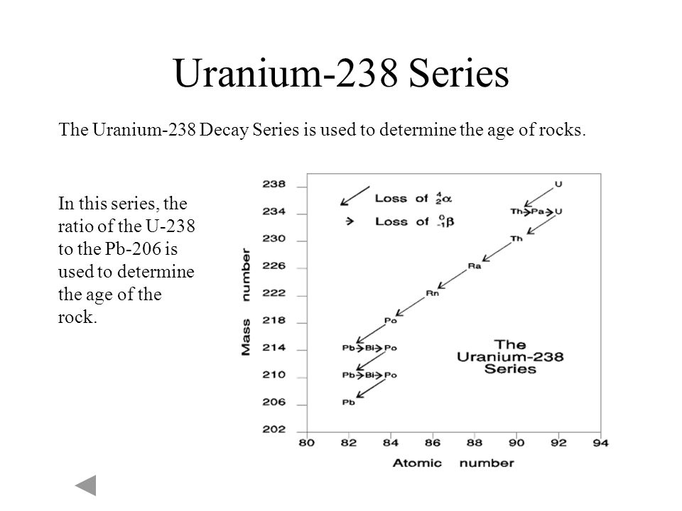 the problem with radioactive dating