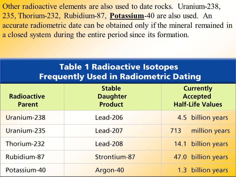 radiocarbon dating can be used to date