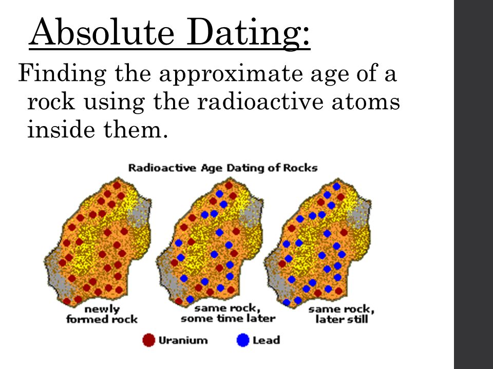 what is absolute and relative age dating
