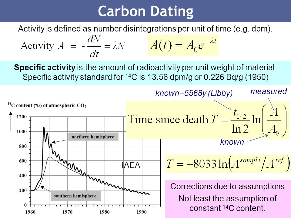 the problem with radioactive dating