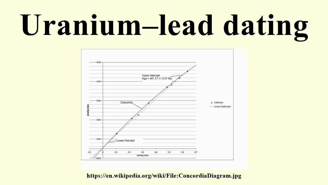 uranium lead dating