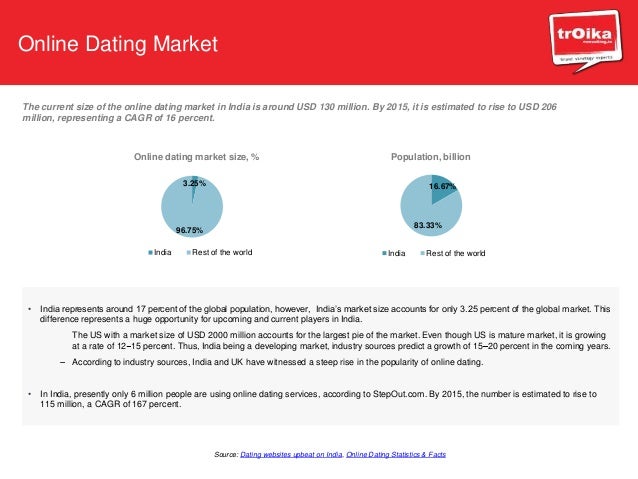 international christian dating websites