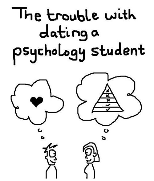 dating research psychology